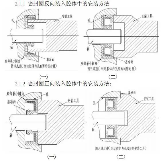干货！油封漏油和解决方案